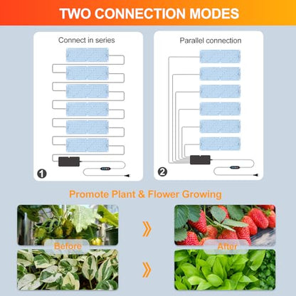 6-Pack Panel Grow Lights for Indoor Plants, FECiDA 2026 LED Plant Grow Light for Under Cabinet Plants, Full Spectrum Growing Lamp with 4,8,12,16,20 Hr Timer, Free Linking - size: Panel Grow Light 12W(6Pack)