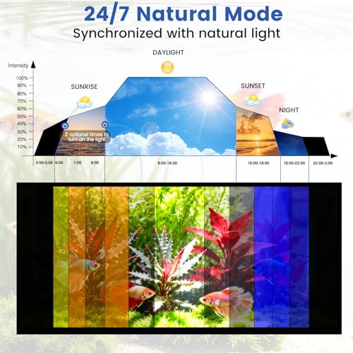 AQQA Full Spectrum Aquarium Plant Light LED Fish Tank Light IP68 Waterproof with 24/7 Natural Mode & DIY RGBW Mode, 9 Colors & 10-Level Brightness Adjustable, 6 Timer Settings for 24"-32" Tank (26W) - size: 24-32inch