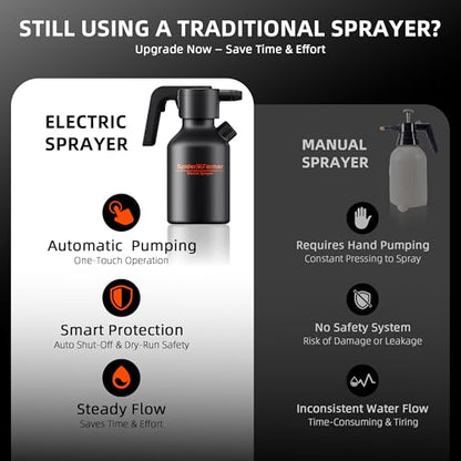 Spider Farmer 70oz Battery Powered Sprayer, 0.5 Gal Electric Spray Bottle | Type-C Rechargeable, 2500mAh Battery Automatic Plant Mister with Adjustable Nozzle & Measuring Cup for Continuous Misting
