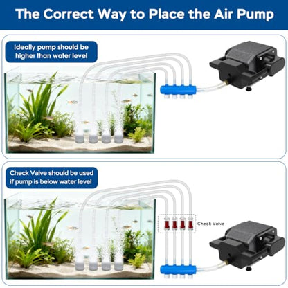 AquaMiracle Quiet Aquarium Air Pump 200/317/475GPH High Pressure Commercial Air Pump Pond Aerator Bubbler Hydroponics Air Pump Oxygen Pump - size: For Tanks up to 800 Gal