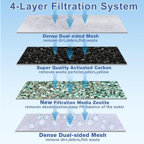 xbbwmrs 12-Pack Large Aquarium Filter Cartridges Compatible with Whisper Bio-Bag Power Filters - Assembled