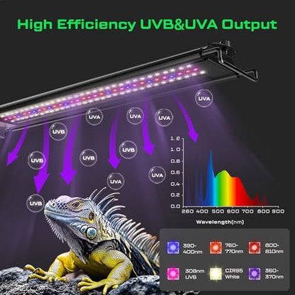 16-Inch UVB Reptile Light, UVA UVB Reptile Light Fixture | Remote day&night Timer, Covers Ferguson Zones 1-4, UVB UVA Lamp for Bearded Dragon, Leopard Gecko, 5 Preset Modes& DIY Mode - size: 16 INCH