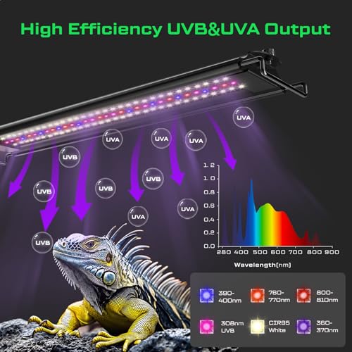 8-Inch UVB Reptile Light, UVB Reptile Light Fixture | Remote day&night Timer, Covers Ferguson Zones 1-4, UVB UVA Lamp for Bearded Dragon, Leopard Gecko, 5 Preset Modes& DIY Mode - size: 8 INCH