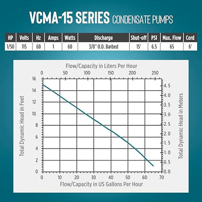Little Giant VCMA-15ULS 115 Volt, 65 GPH, 1/50 HP Automatic Condensate Removal Pump for HVAC/Refrigeration Systems/Dehumidifiers with Overflow Detection Switch and 6-Foot Cord, White/Black, 554405 - style: Includes Overflow Detection Switch