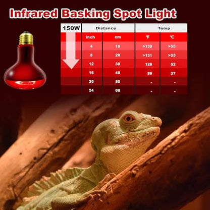 MIXJOY 150W Infrared Heat Lamp Bulbs, 2 Pack Reptile Infrared Heat Emitter Red Heat Lamp Bulbs Basking Light Bulbs for Reptiles, Bearded Dragon, Lizard, Tortoise, Chickens, Pets - style: 150W Infrared Bulbs