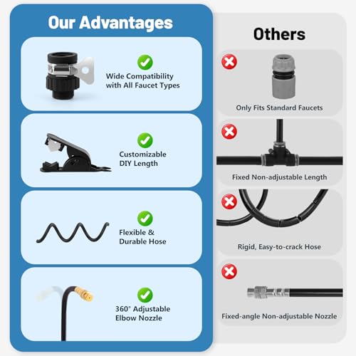 Kalolary 100FT Chicken Coop Misting Cooling System for Cooling Poultry | Pre-Assembled Kit with 25 Adjustable Brass Nozzles, Quick Connect Tubing Fittings for Summer Heat Garden Greenhouse Patio - color: 100FT Blue
