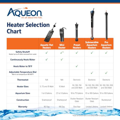 Aqueon Small Aquarium Fish Tank Submersible Mini Flat Heater Up to 5 Gallon Aquariums, 10 Watts | Small Aquarium Fish Tank