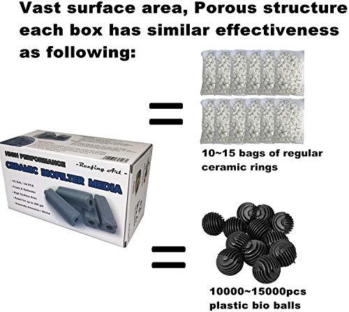 Ceramic Bio Filter Media Vast Surface Area for Aquarium Sump Canister (1 Box / 24 pcs)