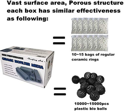 Ceramic Bio Filter Media Vast Surface Area for Aquarium Sump Canister (1 Box / 24 pcs)