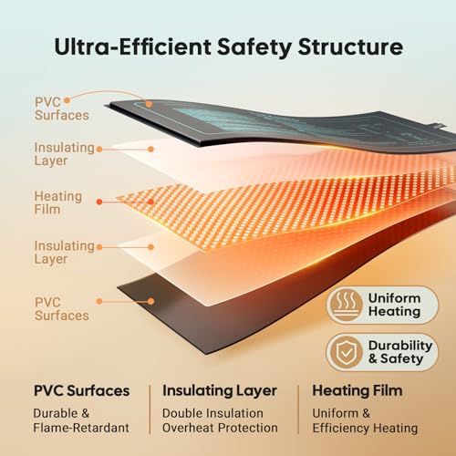 LUXBIRD 2026 Upgraded Seedling Heat Mat, 6 Pack 10"x20.75" UL & MET Certified Warm Hydroponic Heating Pad for Hydroponic Germination, Indoor Gardening & Greenhouse - size: 6 Pack-2026 Upgraded