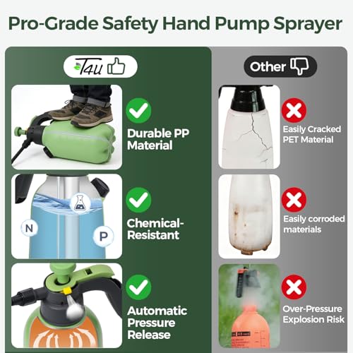 T4U Pump Sprayer 0.5 Gallon, Garden Spray Bottle with Flex Wand | Flexible long-reach nozzle for hanging baskets and hard-to-reach plants; hand pump for lawn care, cleaning and car detailing - size: Flexible Nozzle