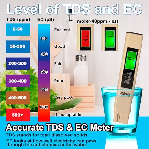 4 in 1 TDS Meter Digital Water Tester - Professional Testing for Drinking Water, RO/DI System, Aquariums, etc, Accurate and Reliable TDS EC & Temp(°C,°F) Meter - 0-9990ppm - New 2025 - style: 3 in 1 liquid tester