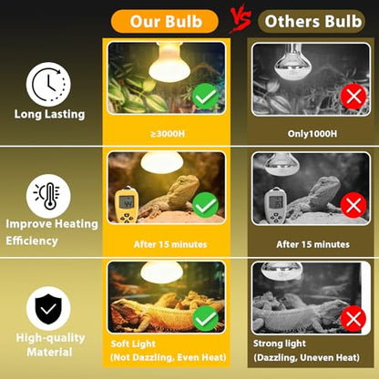 50W Reptile Heat Lamp Bulbs, 2Pack Heat Lamp Bulbs for Reptiles Basking Bulbs UVA Daylight Basking Light Amphibians Heating Lamp Emitter for Lizard, Turtle, Bearded Dragon, Snake, Gecko, Chicken