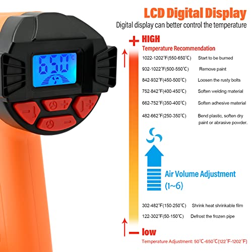 FOSHIO Heat Gun 2000W Hot Air Gun Kit with Large Digital LCD Display Variable Temperature Control 122℉~1202℉（50℃- 650℃）with 4 Nozzles, Overload Protection for Vinyl Wrap, Crafts, Shrink Tubing
