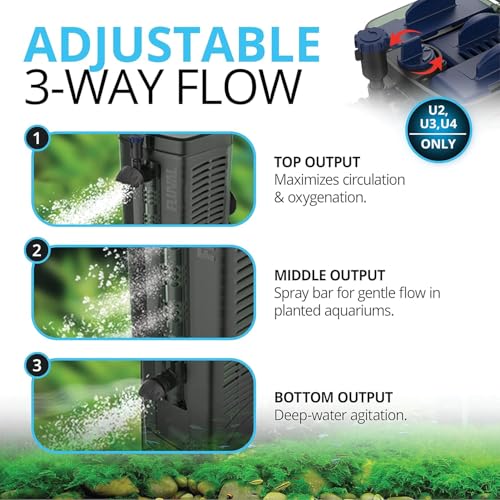 Fluval U1 Underwater Filter, Freshwater and Saltwater Aquarium Filter, A465, Black - size: U1