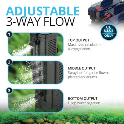 Fluval U1 Underwater Filter, Freshwater and Saltwater Aquarium Filter, A465, Black - size: U1