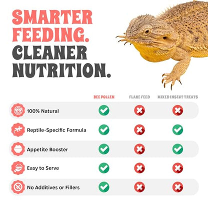 Bee Pollen Powder for Reptiles – Natural Appetite Booster & Vitamin Supplement – Dusting Powder for Feeder Insects & Salads – All-Natural Reptile Food Topper – 2.5 oz