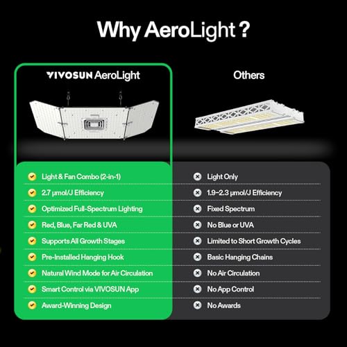VIVOSUN AeroLight Wing AW200SE 200W LED Grow Light with Fan & Smart Control | App & GrowHub E42A/E25 compatible, covers 2x4/3x3 ft - size: 2x4