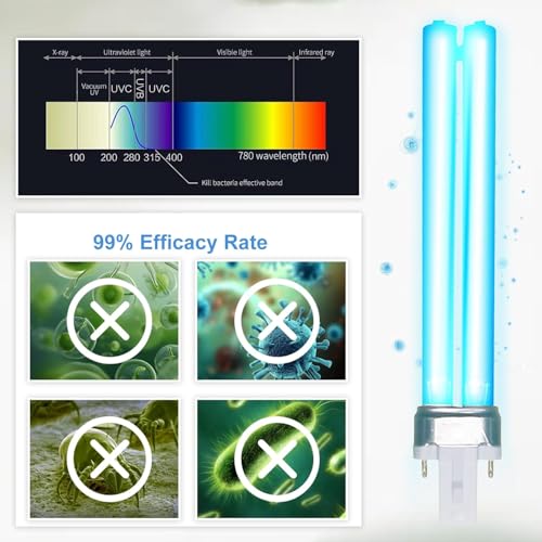 9W UV Light Bulb for Pond Outdoor Clarifier Fish Tank Aquarium | Compatible with JUP-01 UVE9 CF400 CF500 CP-9 Replacement UV Light for Turtle tank, 4 Pcs 9W UV C Lamp for G23 Base - size: 9W-UVBL-4P