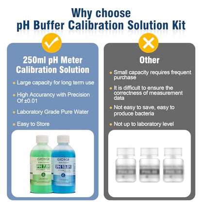 pH Meter Calibration Buffer Includes pH 7.00, 10.01 and Storage Solution | Calibration Buffer 250ml*2,Probe KCL Storage 30ml*1, pH Meter Accessories - color: Blue