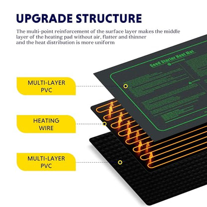 iPower Waterproof Seedling Heat Mat 10" x 20", ETL Certified Durable Germination Heating Pad, for Seed Starting Propagation - size: 10" x 20", style: Heat Mat Upgrade Version