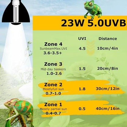 HARTOMPET 5.0 UVB Linear Tube 26W, Tropical Terrarium Lamp for Chameleon, Iguana, Frog, Reptile Habitat Light