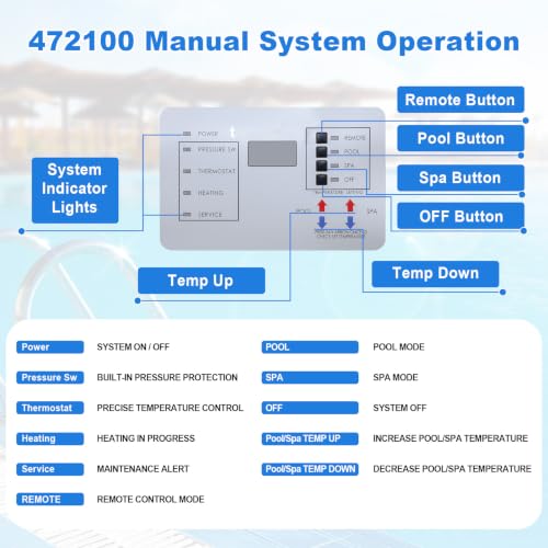 472100 Digital Display Temperature Controller Board Compatible with Pentair MiniMax | NT LN/STD/TSI Series Pool & Spa Heater, Sizes 200, 250, 300, and 400, Reliable Heating Durable Upgrade with Keypad