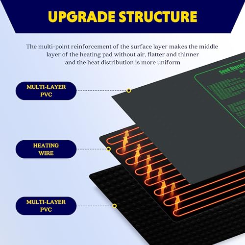 iPower Seedling Heat Mat Upgraded Technology, 48" X 20" Waterproof Durable Germination Station Heating Mat, Warm Hydroponic Pad for Indoor Home Gardening Seed Starter - size: 48" x 20", style: Heat Mat - Upgrade Version