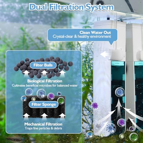 AQQA Aquarium Filter, 3W, 5-10 Gallon Tank | 79GPH Internal, Dual Water Outlet & Aeration, Crystal Clear Water, Submersible Pump & Filter System