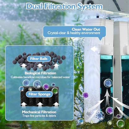 AQQA Aquarium Filter, 3W, 5-10 Gallon Tank | 79GPH Internal, Dual Water Outlet & Aeration, Crystal Clear Water, Submersible Pump & Filter System