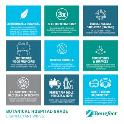 Benefect Botanical Disinfectant Wipes – 1,500 Sanitizing Wipes. 6 Pack of 250 Wipes Per Unit - High Traffic - Gym Wipes, Schools and Food Safe Cleaning (250, 6) - size: 250 Count (Pack of 6)