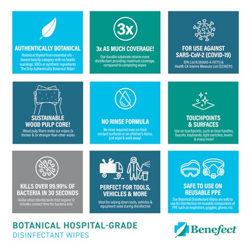 Benefect Botanical Disinfectant Wipes – 750 Sanitizing Wipes. 3 Pack of 250 Wipes Per Unit - High Traffic - Gym Wipes, Schools and Food Safe Cleaning (250, 3) - size: 250 Count (Pack of 3)