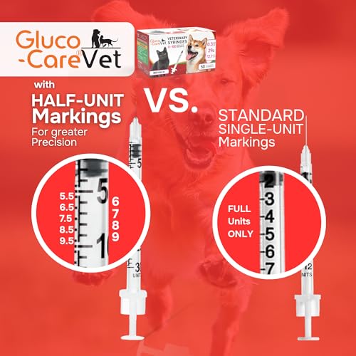 U-100 Pet -Veterinary Syringe 29G x 1/2" (12.7mm), 0.3ml (0.3cc) | Size 0.3 ml/cc, 50/bx, for Dogs & Cats, Veterinary Use Only, Half-Unit Markings, Clear Barrel, Fine Tip