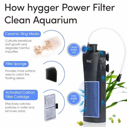 hygger Aquarium Internal Filter, 120GPH Silent Power Filter for 10-20 Gallon Corner Installation, Triple Filtration with Adjustable Flow and Spray Bar - size: M