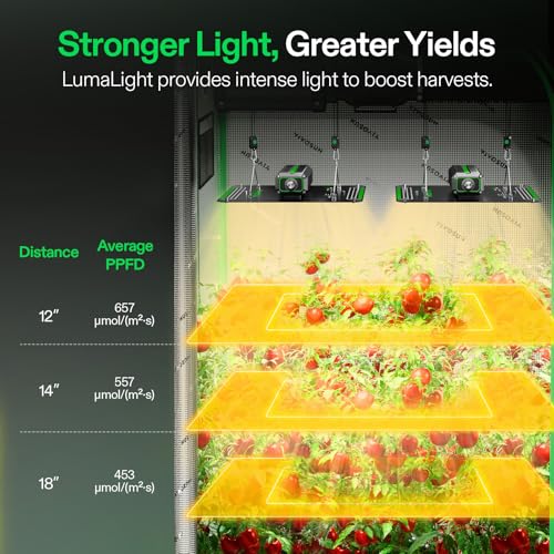 VIVOSUN LumaLight 100W LED Grow Light, Full Spectrum Plant Light, Smart Dimmable & High PPFD for Indoor Plants Seedling Vegetables Bloom, Fits 2×2/2×4 Grow Tents, 2-Pack - size: 4x2