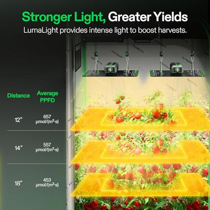 VIVOSUN LumaLight 100W LED Grow Light, Full Spectrum Plant Light, Smart Dimmable & High PPFD for Indoor Plants Seedling Vegetables Bloom, Fits 2×2/2×4 Grow Tents, 2-Pack - size: 4x2