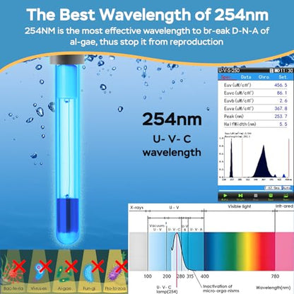 AquaMiracle Fish Tank Filter with Timer & Filter Sponge, 130GPH U - V Aquarium Filter with Aeration & Rainfall Modes, Effective Turtle Filter for Green Water Control (10-30 Gal Tank)