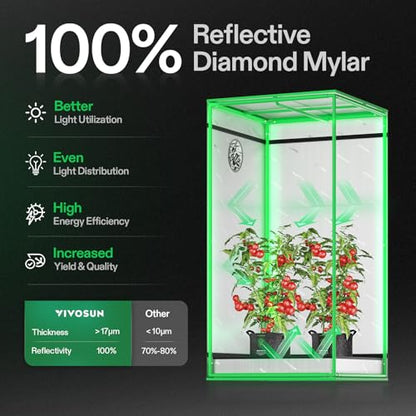 VIVOSUN S276 2.7x2.7 Grow Tent 32"x32"x63" Highest Reflective Mylar Tent | Easy View Observation Window & Removable Floor Tray, 100% Reflective Mylar Interior, Steel Frame for Growth Setup - size: 32"x32"x63"