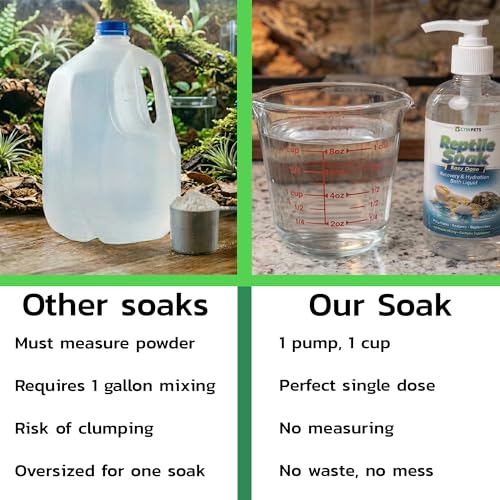 CTWPets Reptile Electrolyte Soak, Bearded Dragon Bath with Vitamins, 16 oz | Vitamin and electrolyte bath concentrate for leopard geckos, tortoises and snakes; 16 oz value size for frequent use - size: 16 Fl Oz (Pack of 1)