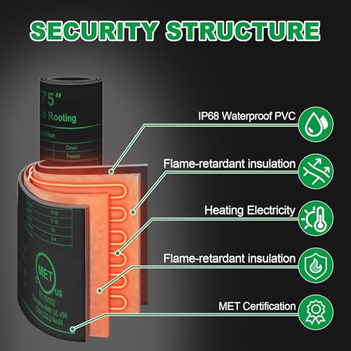 Seedling Heat Mat with Thermostat Pack of 2, Dual Certified by MET and UL Plant Heating Mat Pad Equipped with A Temperature Probe, It Automatically Maintains A Constant Temperature - size: Pack of 2