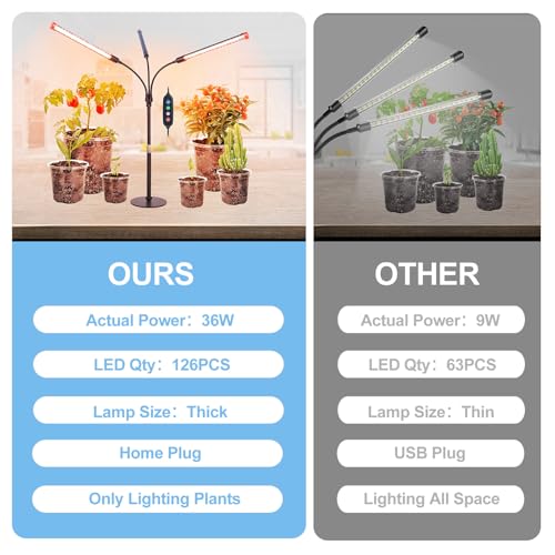 3Head Tabletop Grow Lights for Indoor Plants, Seed Starting, Vegetables, Bonsai, Bright Desk Plant Growing Lamps, 4/8/12/16/20H Timer, 27 Watt Power Draw, NO Need Adapter, 360° Gooseneck - size: Desk-3Head-27W