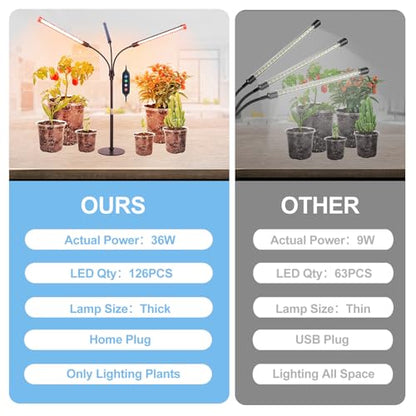 3Head Tabletop Grow Lights for Indoor Plants, Seed Starting, Vegetables, Bonsai, Bright Desk Plant Growing Lamps, 4/8/12/16/20H Timer, 27 Watt Power Draw, NO Need Adapter, 360° Gooseneck - size: Desk-3Head-27W