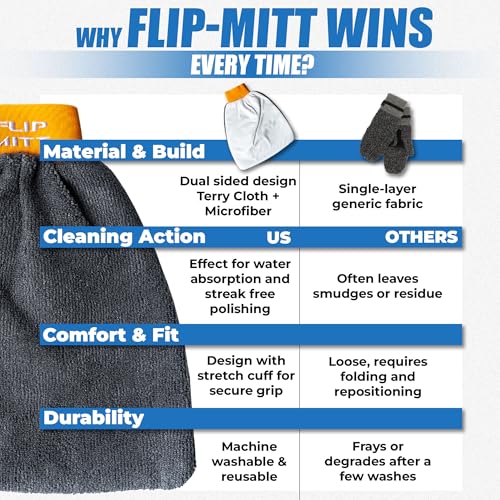 Flipper Flip-Mitt & Splash Mat – Super-Absorbent, Reusable, Waterproof, Non-Slip Aquarium Maintenance Kit