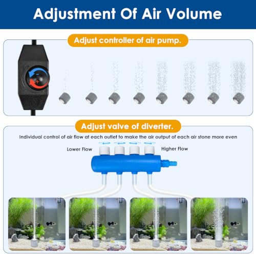AquaMiracle Quiet Aquarium Air Pump 200/317/475GPH High Pressure Commercial Air Pump Pond Aerator Bubbler Hydroponics Air Pump Oxygen Pump - size: For Tanks up to 800 Gal