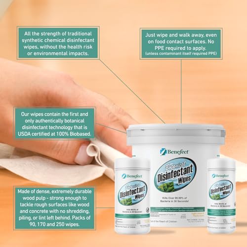 Benefect Botanical Disinfectant Wipes – 1,500 Sanitizing Wipes. 6 Pack of 250 Wipes Per Unit - High Traffic - Gym Wipes, Schools and Food Safe Cleaning (250, 6) - size: 250 Count (Pack of 6)