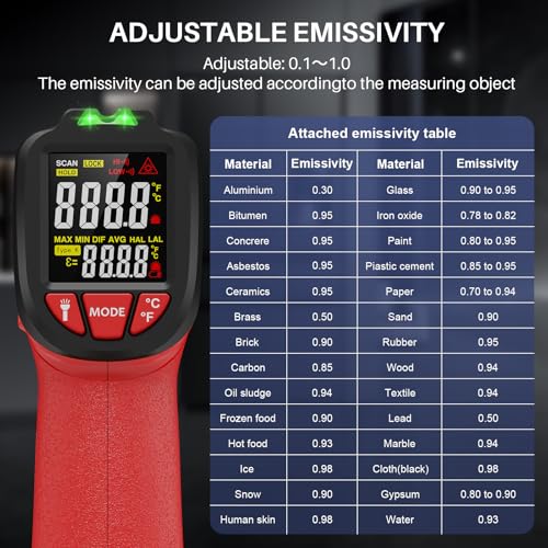 Infrared Thermometer Gun, Gedaye Laser Temperature with IR Pointer 13:1, Meat Temp Gun with Metal Probe, Adjustable Emissivity, -58℉ to 1076℉, Heat Thermometer for Cooking Pizza Oven Grill Fridge BBQ - color: Red
