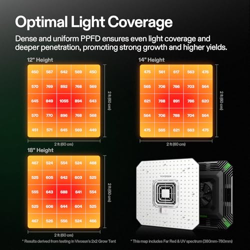 VIVOSUN AeroLight A100 100W LED Grow Light with Fan & Tunable Spectrum | App & GrowHub E42A/E25 compatible, covers 2x2/2x4 ft - size: 2x2