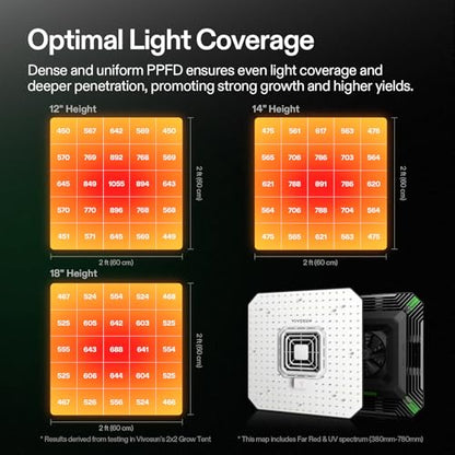 VIVOSUN AeroLight A100 100W LED Grow Light with Fan & Tunable Spectrum | App & GrowHub E42A/E25 compatible, covers 2x2/2x4 ft - size: 2x2