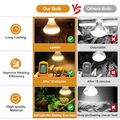 2Pack Reptile Heat Lamp, 150W Reptile Heat Emitter Infrared Basking Spot Light, UVA Daylight Heat Lamp Bulbs for Chickens Coop Reptiles Pets Brooder Use - style: 150W Reptile Heat Lamp