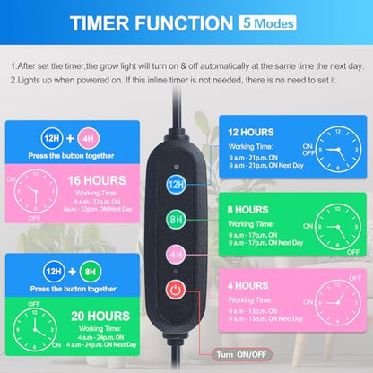 FECiDA Gamechanger 2026 36 Watt Power Draw, NO Need Adapter, 4Head Strong Clip Grow Lights for Indoor Plants with 4/8/12/16/20H Timer, LED Plant Growing Lamps for Houseplants, Bonsai, Seed Starting - size: Clip-4Head-36W